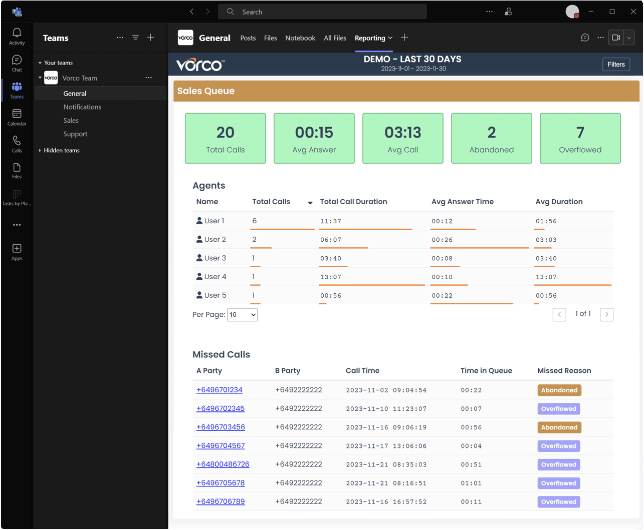 Screenshot showing Vorco Teams Call Reporting embedded in Microsoft Teams